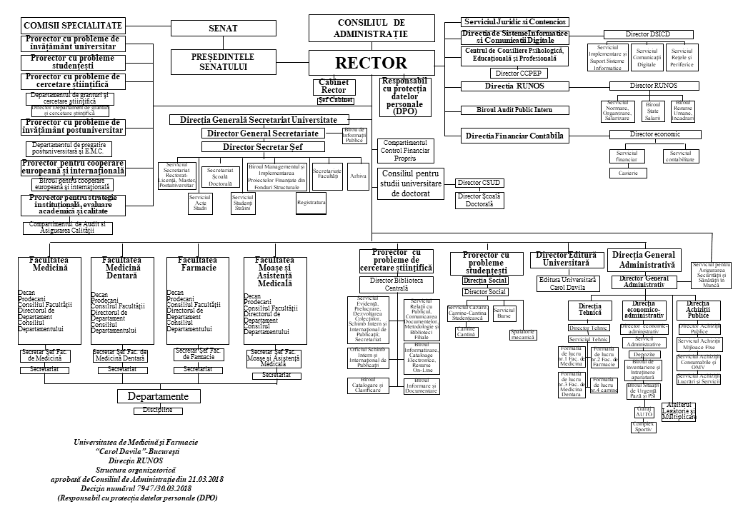 Informatii Utile Umfcd